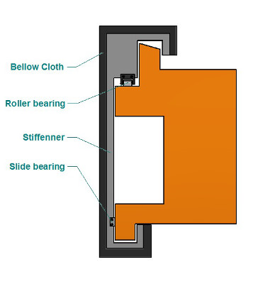 C-Bellow Image