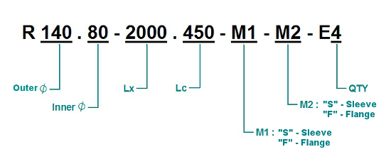 Order Code