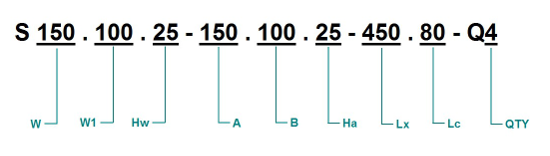 Order Code Example